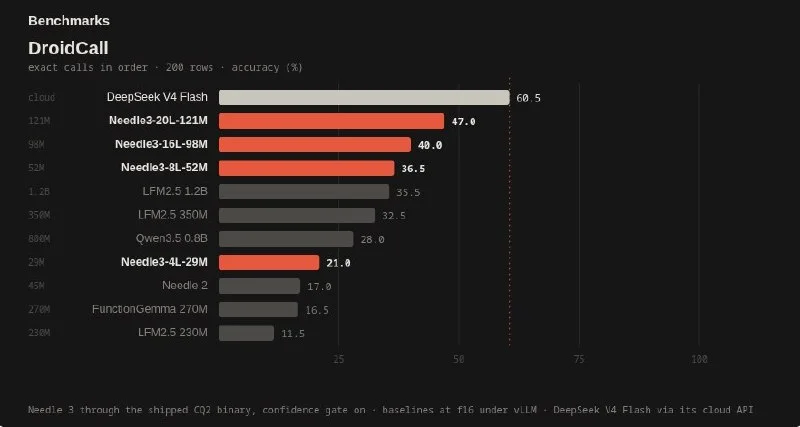 Needle 3 benchmarks on DroidCall
